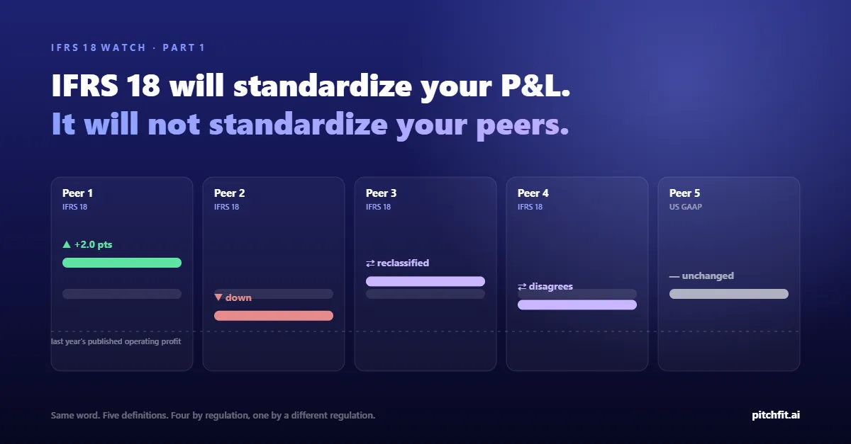 IFRS 18 will standardize your P&L. It will not standardize your peers.