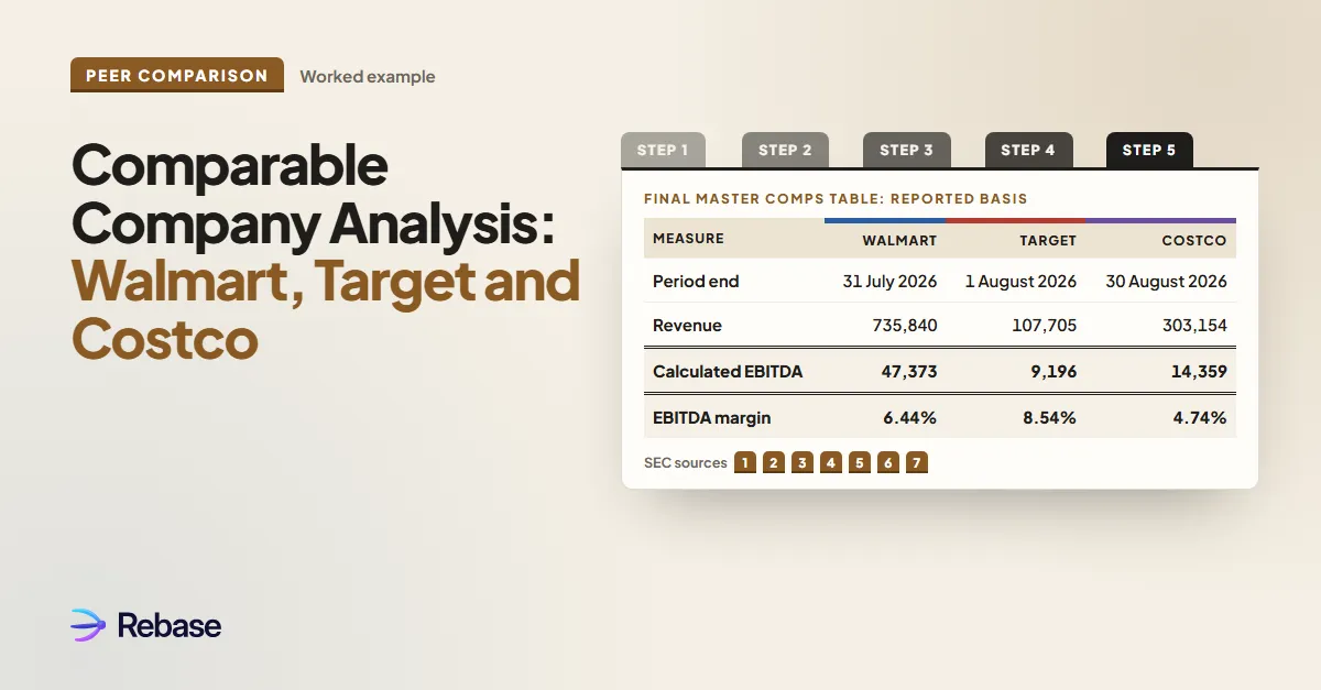 Comparable Company Analysis: Walmart, Target and Costco