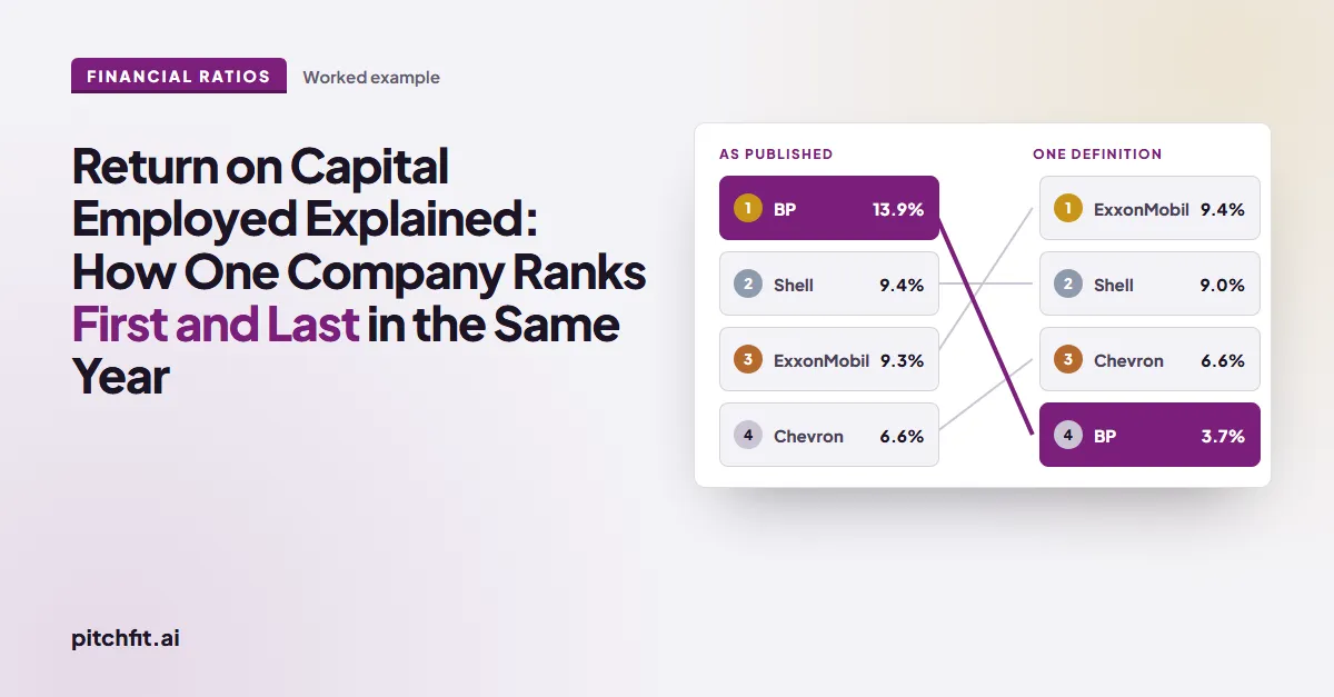 Return on Capital Employed Explained: How One Company Ranks First and Last in the Same Year