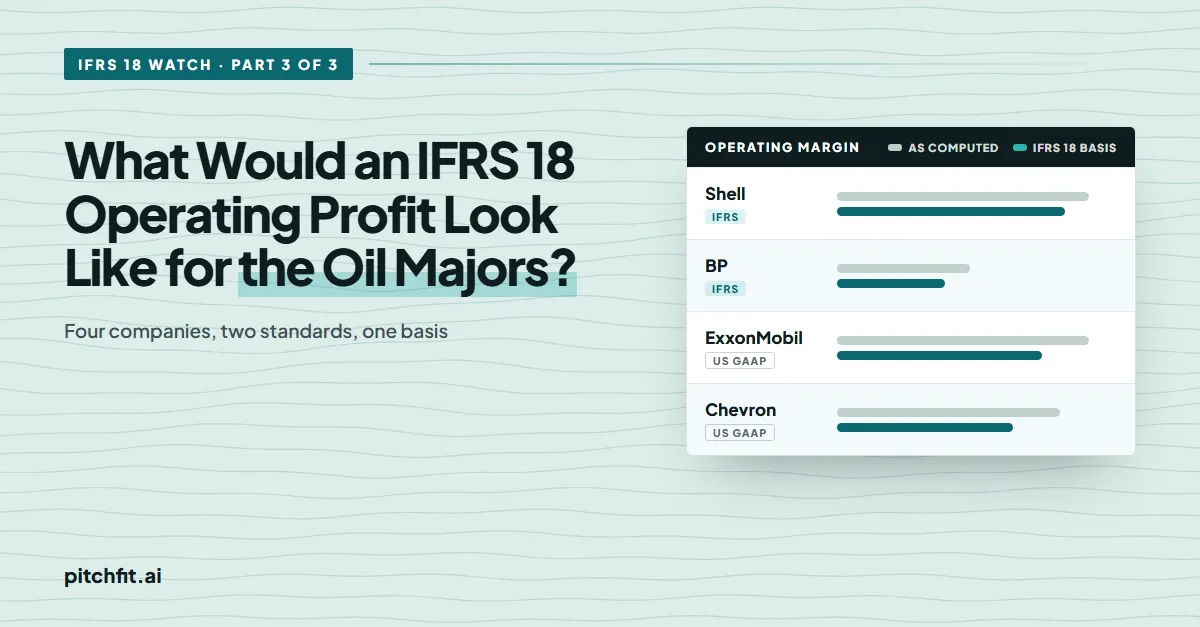 What Would an IFRS 18 Operating Profit Look Like for the Oil Majors?