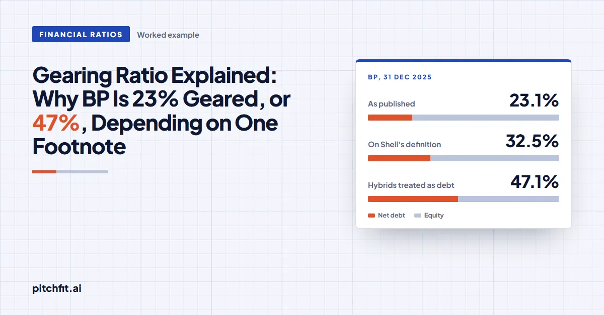 Gearing Ratio Explained: Why BP Is 23% Geared, or 47%, Depending on One Footnote