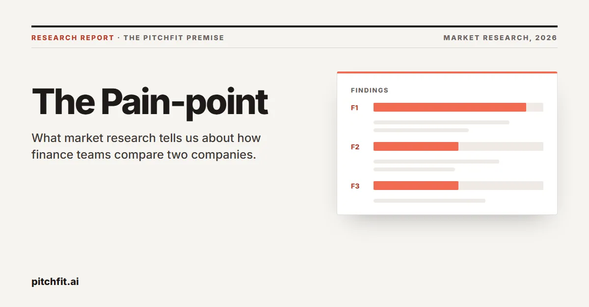 The Pain-point: What Market Research Tells Us